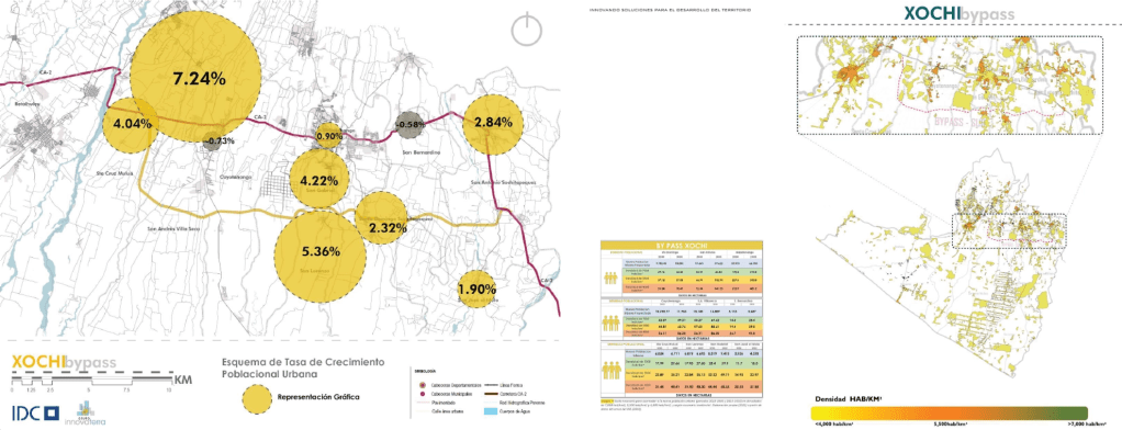 Análisis Población