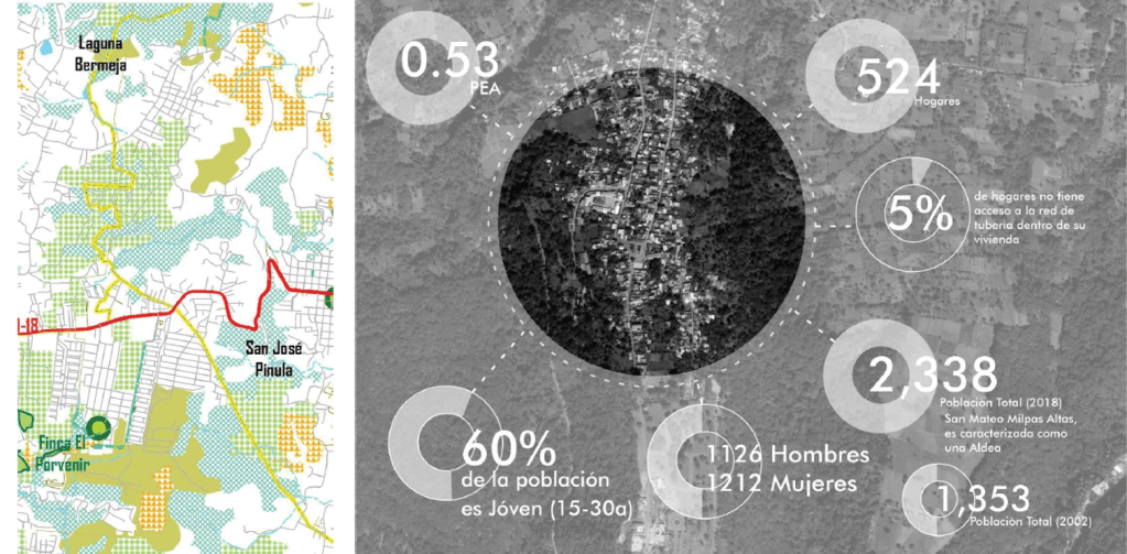 Análisis socioeconómico y&nbsp;geográfico