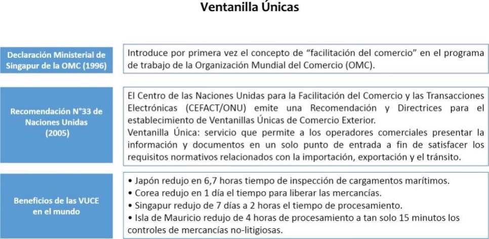 Estudio para la agilización de trámites de construcción en El&nbsp;Salvador