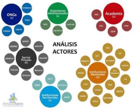 Elaboración de línea base del Proyecto Barrio Mío para la ONG&nbsp;PCI