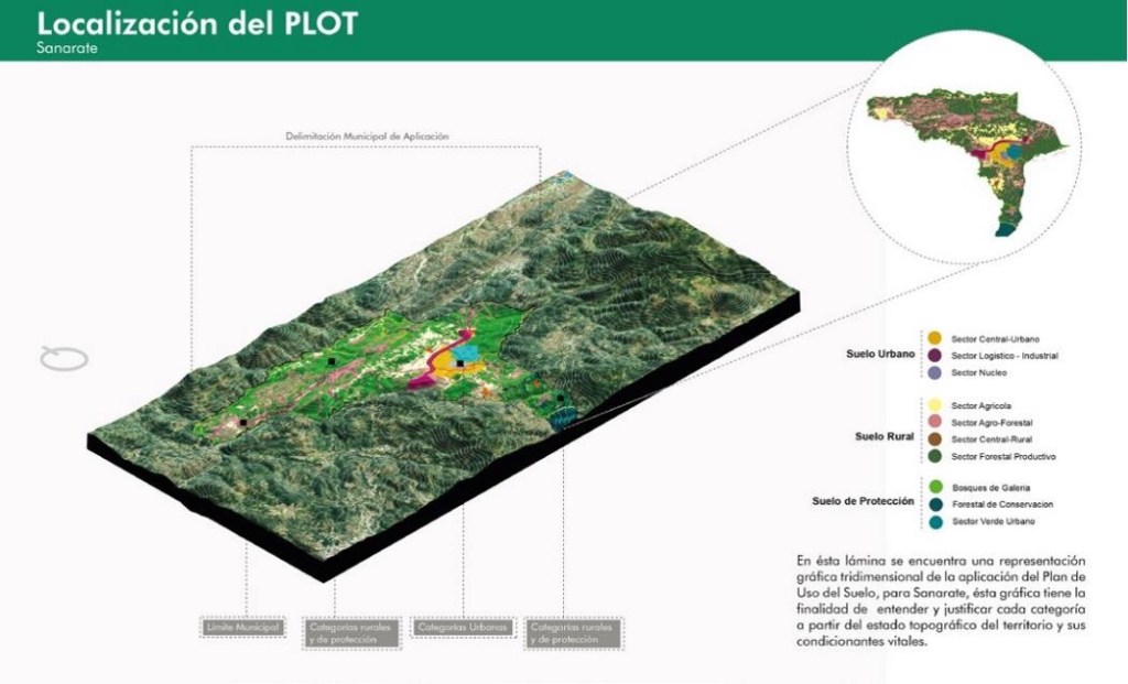 Plan de ordenamiento Territorial de&nbsp;Sanarate