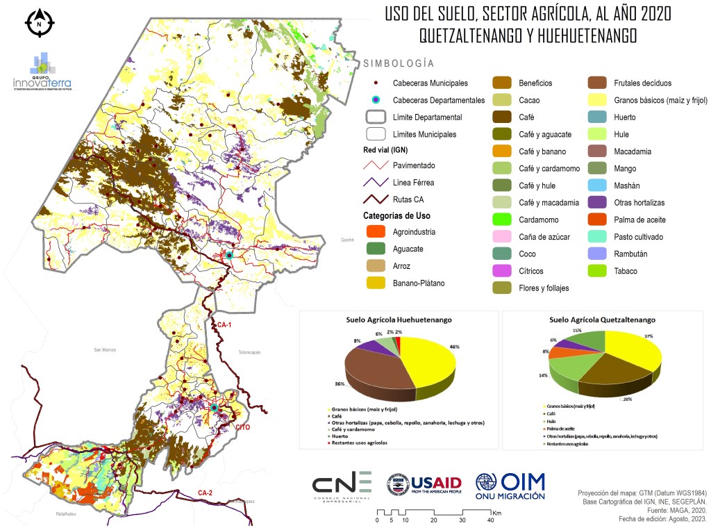Diagnóstico de Cadenas de valor y Potencial Económico de Huehuetenango y Quetzaltenango